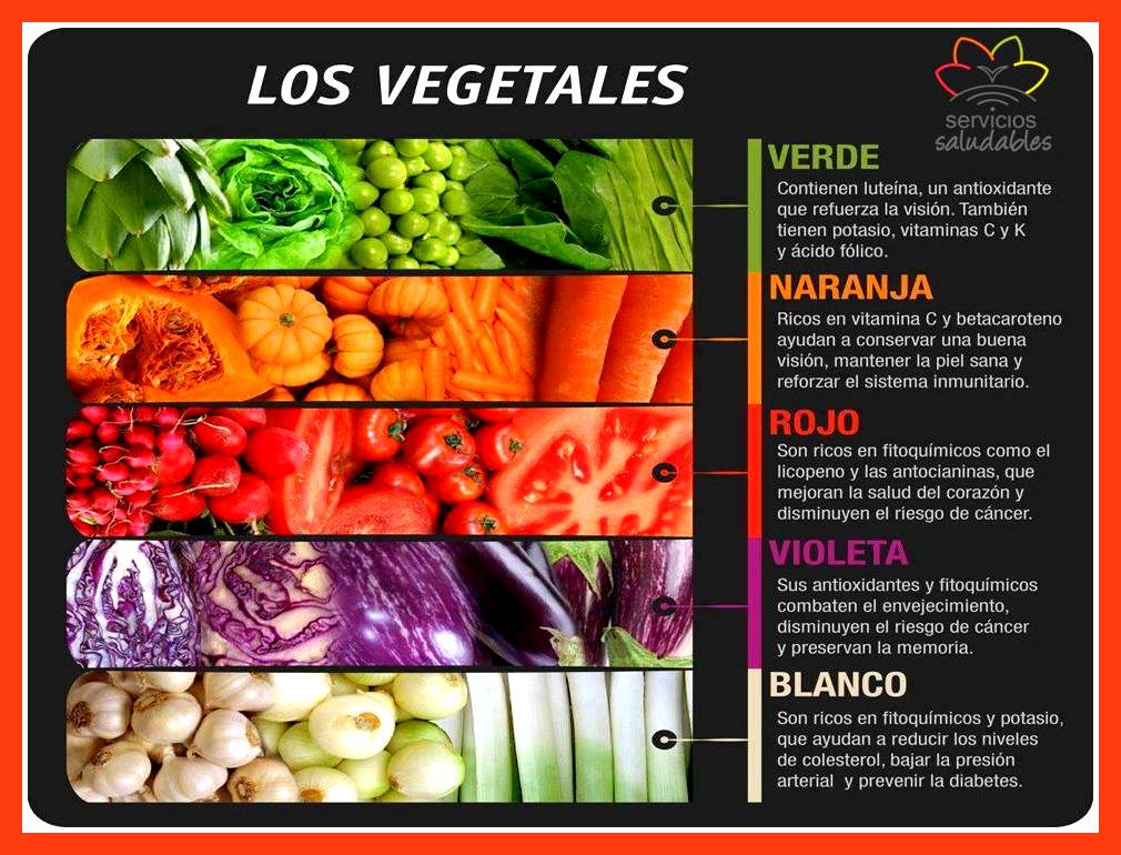 ¿Sabías que... el color de las frutas y verduras indica sus beneficios para el organismo?