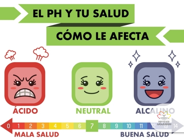 ¿SABIAS QUÉ… LA DIETA ALCALINA PREVIENE ENFERMEDADES?