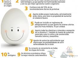 Semana Mundial del Huevo 2017: 